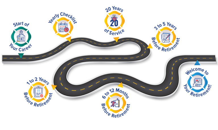 Road to retirement roadmap graphic