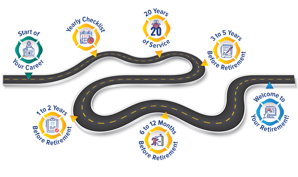 Road to retirement roadmap graphic